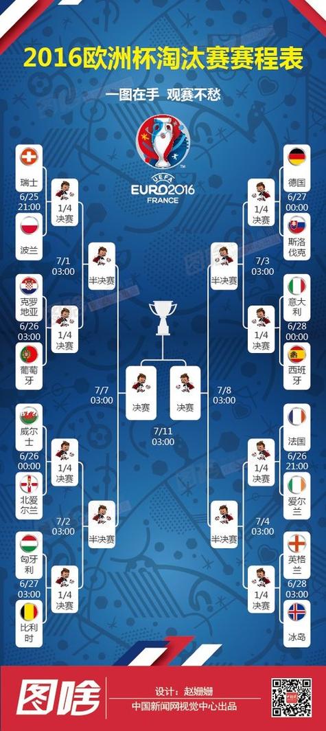 欧洲杯决赛点数规则（欧洲杯决赛比例）