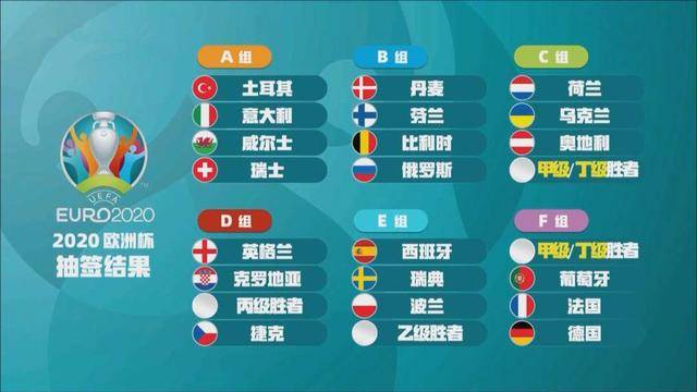 2020欧洲杯组委会（2020年欧洲杯小组）