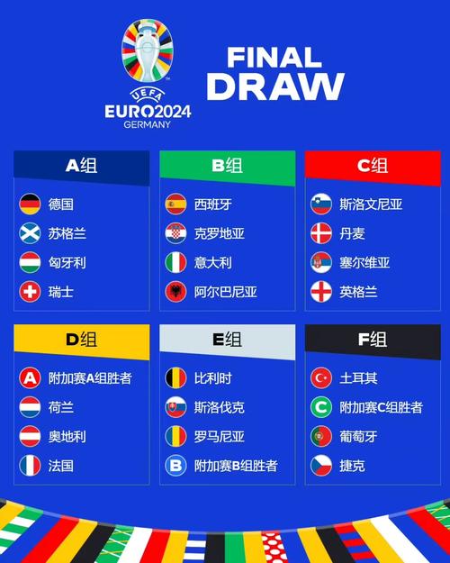 24欧洲杯小组抽签（欧洲杯小组抽签时间）