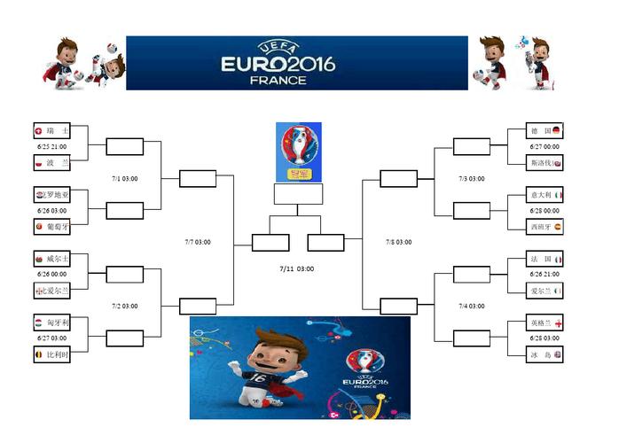 2016欧洲杯淘汰比分（2016欧洲杯淘汰比分表）