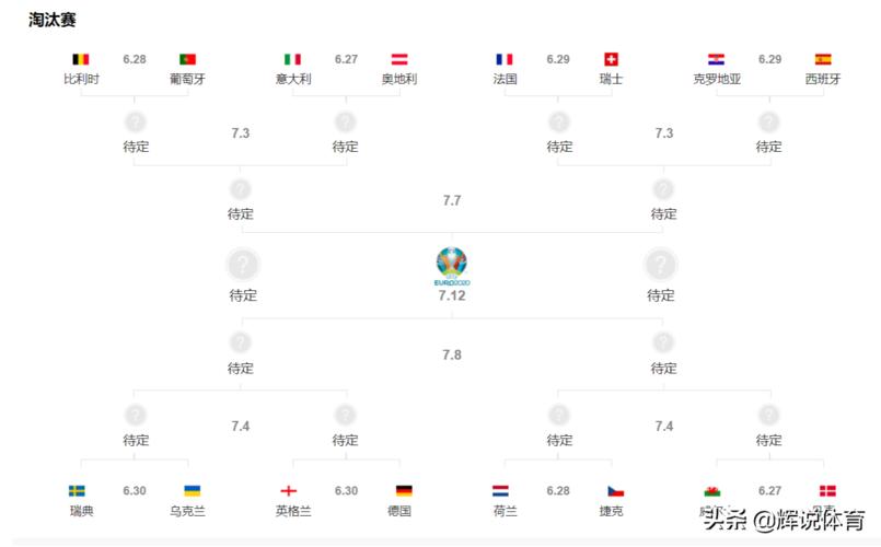 欧洲杯各队欧洲排名表（欧洲杯各队伍世界排名）